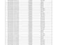 provide accurate data entry services,organize and format excel spreadsheet tasks